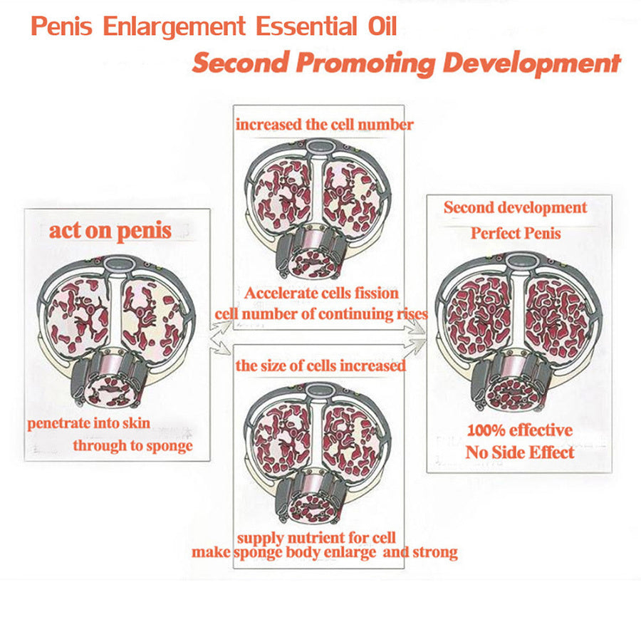 Men's Intimate Massage Oil 15ml