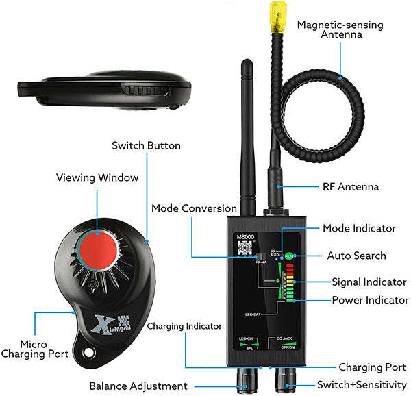 Anti Camera, Anti Monitor And Anti Positioning Wireless Signal Detector